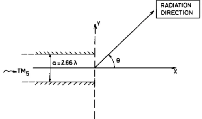 Figure 2. Open-ended  parallel plate waveguide. 