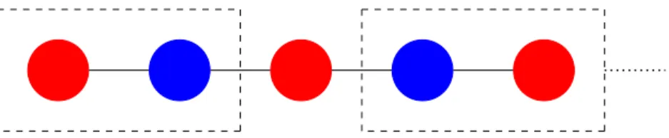 Figure 2.5: A simple d = 1 model with red circles represent the cations and blue circles represent the anions