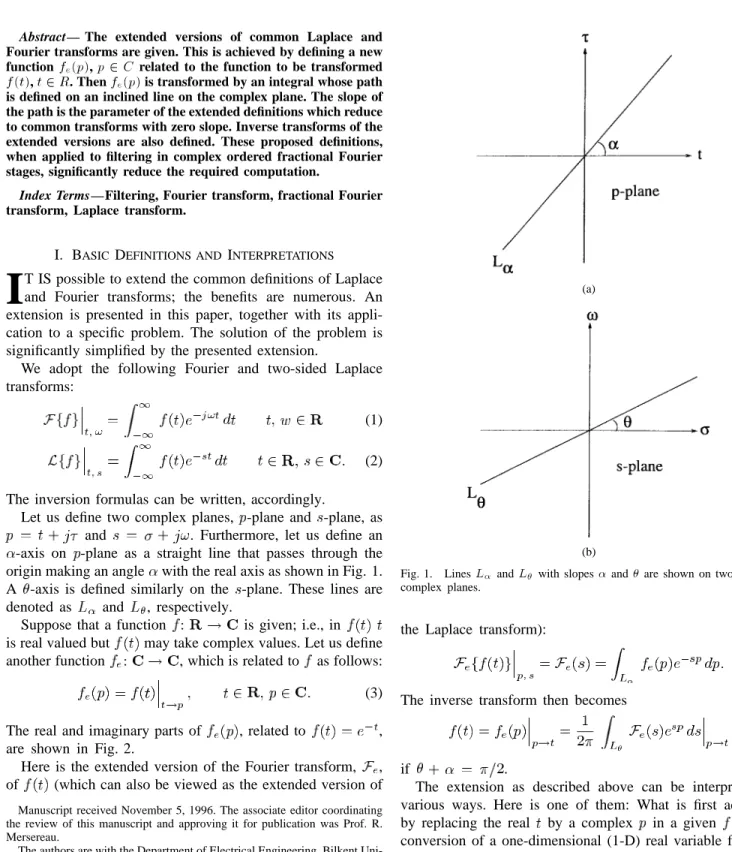 Fig. 1. Lines L  and L  with slopes  and  are shown on two separate complex planes.