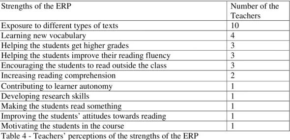 Table 4 - Teachers’ perceptions of the strengths of the ERP 