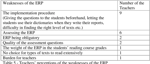 Table 5 - Teachers’ perceptions of the weaknesses of the ERP 
