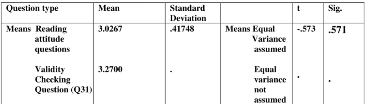 Table 10 - Comparison of the means of 30 questions with the mean of question 31 