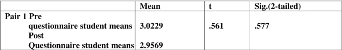 Table 12 - Paired samples t-test - mean scores of students’ attitudes 