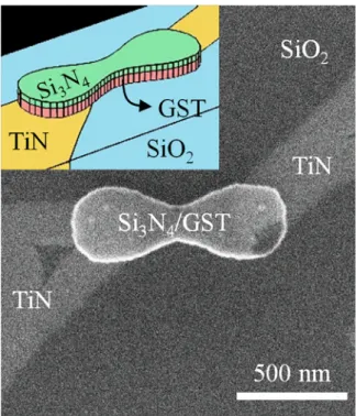 FIG. 1. Top-down scanning electron microscopy (SEM) image of a lateral PCM cell. 3D drawing of the cell showing the top Si 3 N 4 layer (Inset).