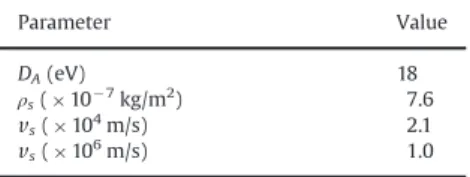 Fig. 1 shows the temperature dependence of Hall mobilities ( μ H ) and Hall sheet carrier densities (n H ) of the investigated samples at static magnetic ﬁeld density of 0.5 T and the  tempera-ture range of T ¼1.8–200 K