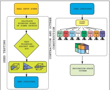 Figure 2: Flow diagram of the Navigation Space Extraction algo- algo-rithm. 000000000000000000000000000000000000000000000000000000000000000000000000000000000000000000000000000000000000000000000000000000000000000000000000000000000000000000000000000000000000