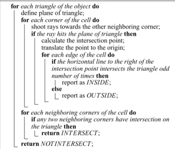 Figure 4: (a) Discretization of an object in 2D for easy interpreta- interpreta-tion. It is normally performed in 3D