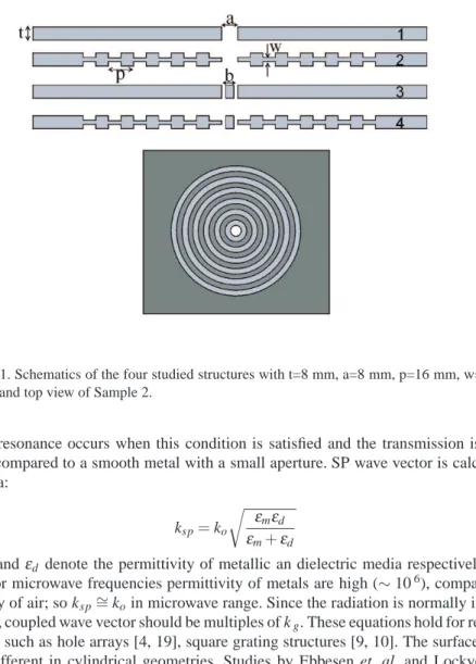 Fig. 1. Schematics of the four studied structures with t=8 mm, a=8 mm, p=16 mm, w=3.2 mm and top view of Sample 2.
