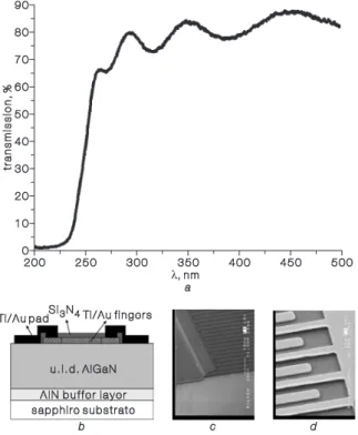 Fig. 2 I–V measurement of an Al 0.6 Ga 0.4 N MSM photodiode a I–V measurement of Al 0.6 Ga 0.4 N MSM photodiode