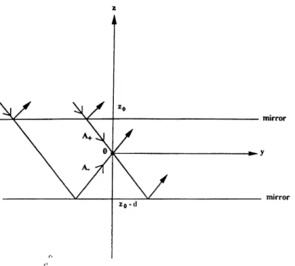 Figure  2.5:  An  atom  between  two  planar  mirrors.