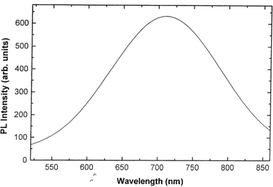 Figure 3.2;  Photoluminescence spectrum of bulk hydrogenated amorphous silicon