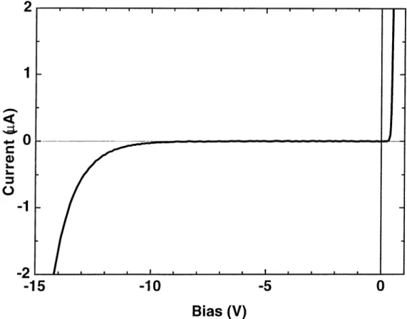 Figure  3.6:  A  typical  I-V  curve