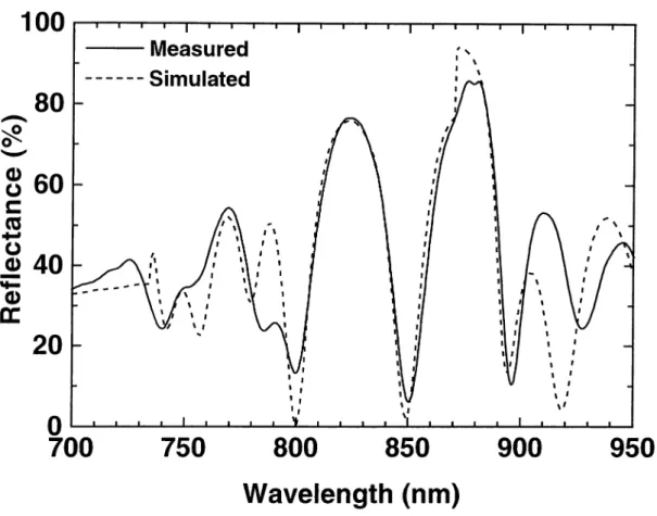 Figure  4.2:  Mecisured  and  simulated  reflection  spectra of  the  ISU  sample.