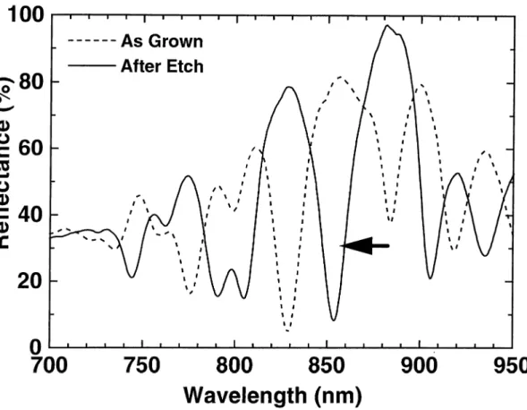 Figure  4.3:  A  set,  of reflection  spectra  of  the  ISU  sample.