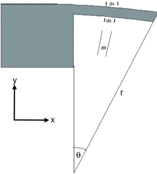 Figure 2.4: Strain in a cantilever