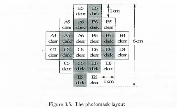 Figure  3.5:  The  photomask  layout