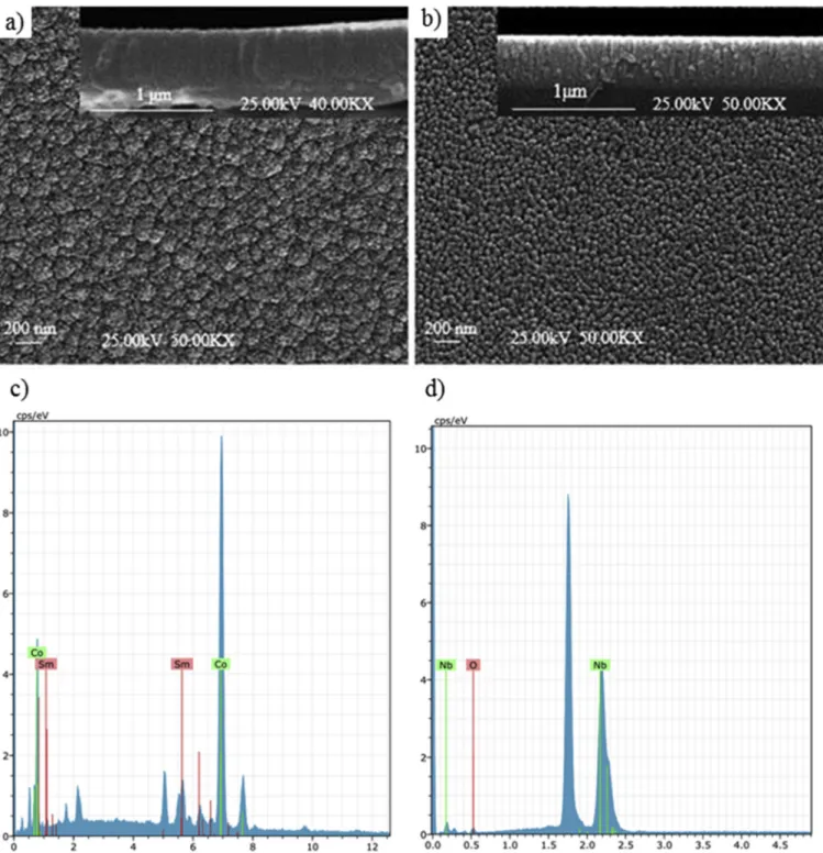 Fig. 6a shows resistance vs. temperature (R-T) curves, normal- normal-ized to the residual resistance value measured at 8.0 K for a bare  SC-ﬁlm reference sample under H-ﬁelds from 0 to 9 kOe