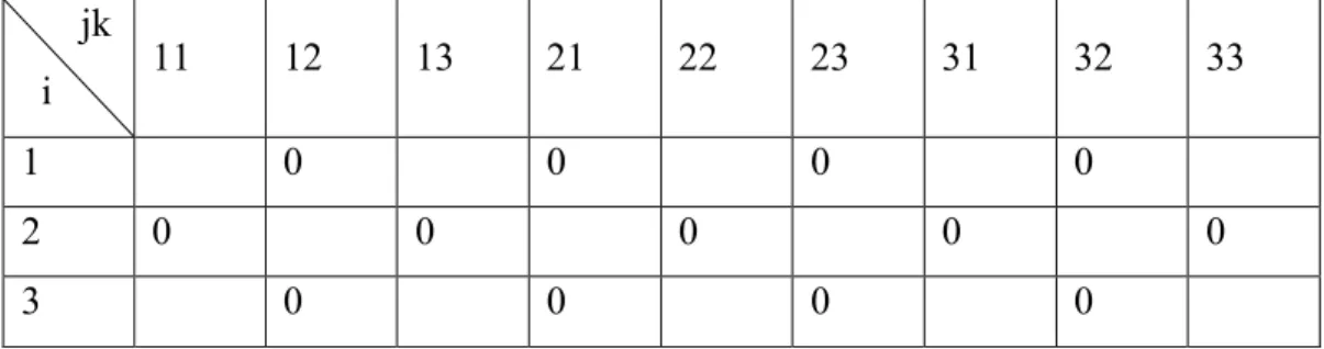 Table 2.1: Restrictions imposed on  by the mirror plane whose normal  is parallel to        jk    i  11  12  13  21  22  23  31  32  33  1  0  0  0  0  2  0  0  0  0  0  3  0  0  0  0 