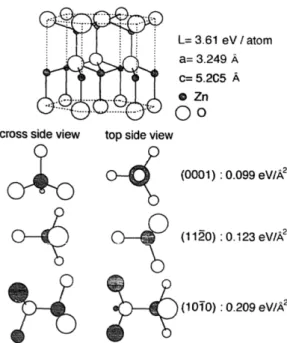 Figure 2.12: Crystal structure and surface free energies for three different  planes of ZnO [11]