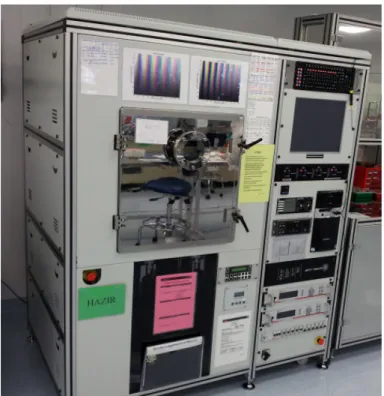 Figure  3.1:  VAKSIS  NanoD  –  4S  Magnetron  Sputtering  system  which  was  used for SiO 2 , ZnO, Ti and Au thin film depositions
