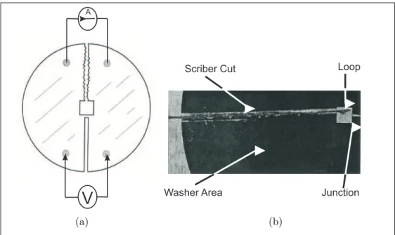 Figure 3.7: (a) Schematic diagram of an rf-washer-SQUID with open ring and ohmic contacts for characterization of I − V characteristics in four-probe  configu-ration