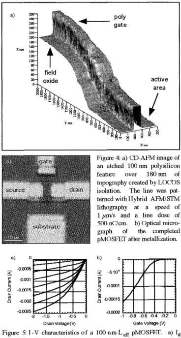 Figure 1: Schematic diagram of  the  Hybrid  AFM  I  STM lithogra-  phy system incorporating dual feedback loops