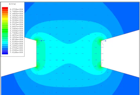 Figure 3.5 E-field map simulated for fingerless electrodes (2 µm wide on the edge) with a gap of  5µm