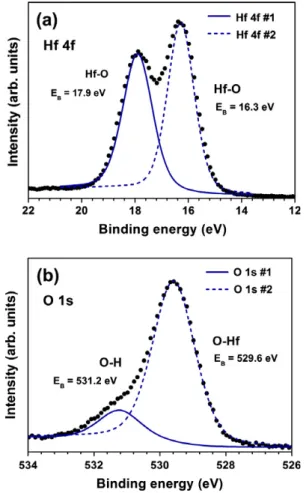 Fig. 3. Representative TEM images of (a) an individual HfO 2 HN with an inner diameter of 300 nm and a wall thickness of 65 nm deposited by mode 1, (b) HfO 2 HNs with an inner ﬁber diameter of 70 nm and a wall thickness of 15 nm deposited by mode 1, an