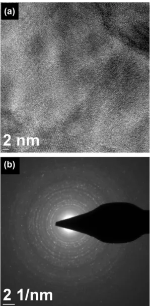 Fig. 5 shows the XRD patterns of electrospun nylon 6,6 nanoﬁ- nanoﬁ-ber template with 330 nm average ﬁnanoﬁ-ber diameter, template coated with 600 cycles HfO 2 , and HfO 2 HNs synthesized by the calcination of coated template at 500 °C for 2 h under air am