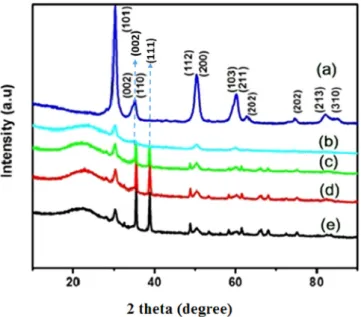 Fig. 2B. (B): Pore size distribution of mesoporous ZrO 2 , mesoporous ZM-41and 2 CuO@ZM-41.