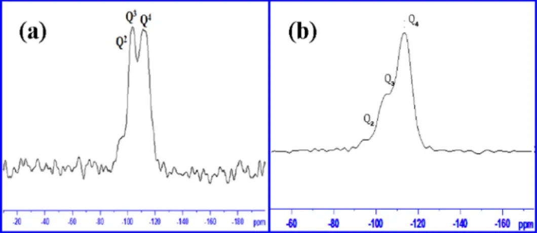 Fig. 8. Effect of pH on the percentage of Cr 6+ reduction on 2 CuO@ZM-41. The pH varied from 4 to 10