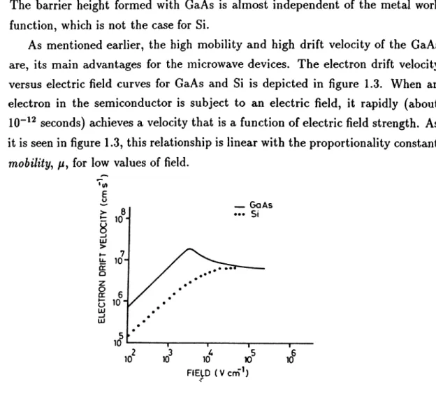 Figure  1.3:  The  velocity-field  characteristics  of  GaAs  and  Si  conduction  electrons