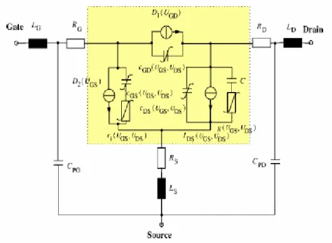 Figure 4.1 The bias dependent small-signal equivalent circuit of the HEMT device. 