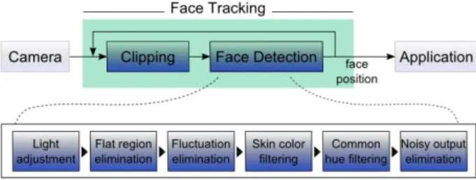 Figure 1: Overview of the System 