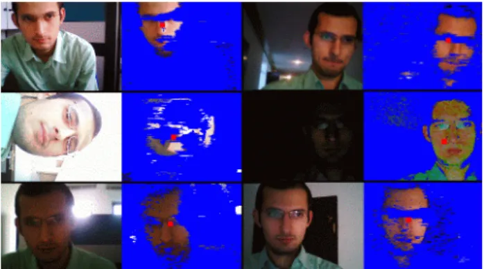 Figure 8: Results under different background conditions. First and third  columns are the original images