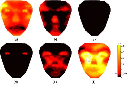 Fig. 8   Significance level ( p c  ) of differences in expressiveness between different conditions: a control ver- ver-sus facial expression, b competitive verver-sus competitive facial expression, c control verver-sus competitive facial  expression,  d  c