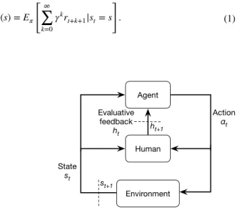 Fig. 1    Interaction in the interac- interac-tive reinforcement learning 