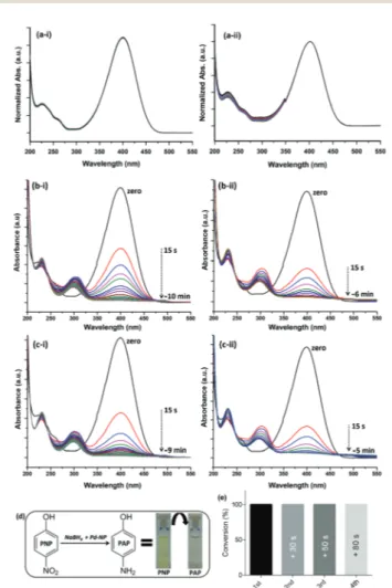 Fig. 6 The catalytic performance of the HP-b-CD/Pd-NP nanofibers over the reduction of PNP to PAP