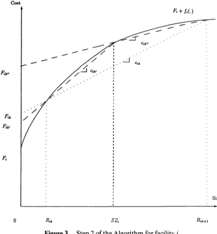 Figure  3.  Step 2 of the Algorithm for facility  i.