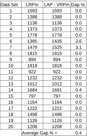 Table 3. 5: Problem size 10; Concave installation cost. 