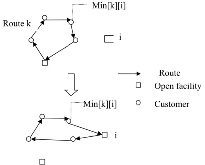 Figure 4.2: Vehicle shift between depots. 