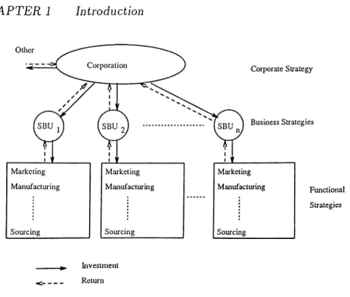 Figure  1.1:  A  three-level  corporate  hierarchy