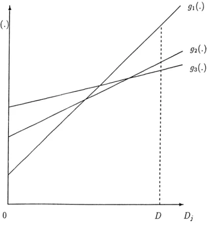 Figure  4.2:  Conditional  dominance for  fixed-charge  costs