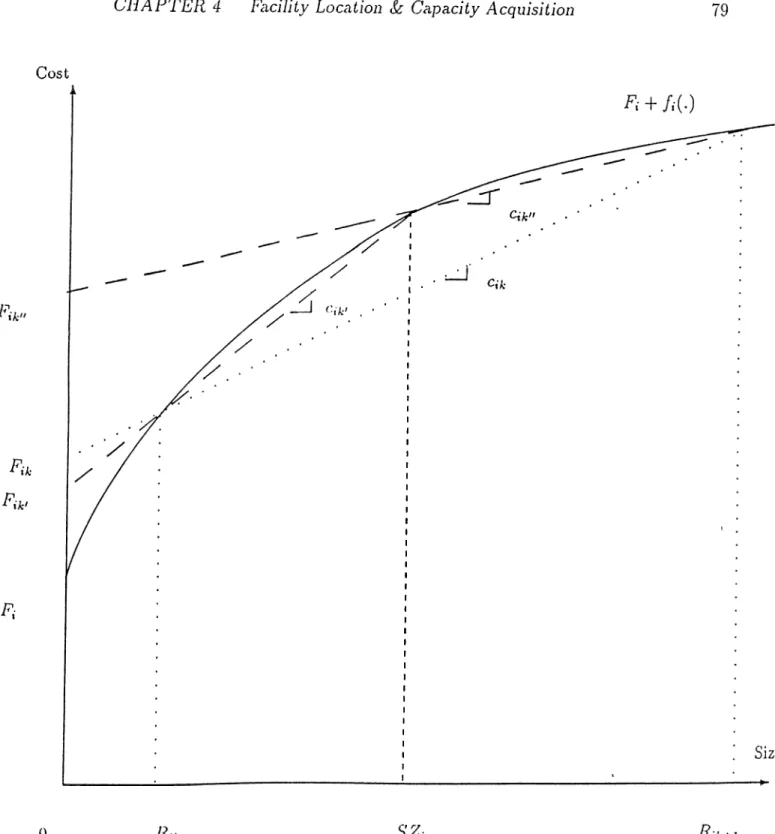 Figure  4.3:  Step  2  of  the  algorithm  for  facility  i