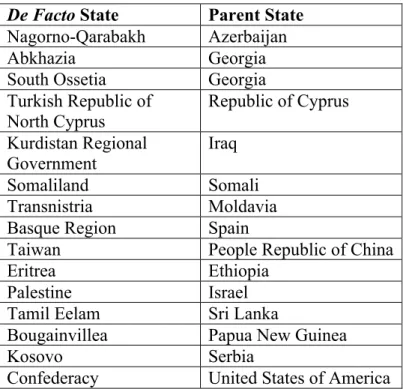 Table 1. The Population of De facto States and Parent States 