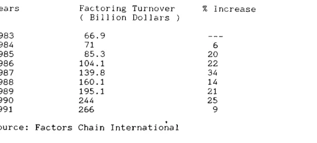 Table  I  WORLD  FACTORING  VOLUMES