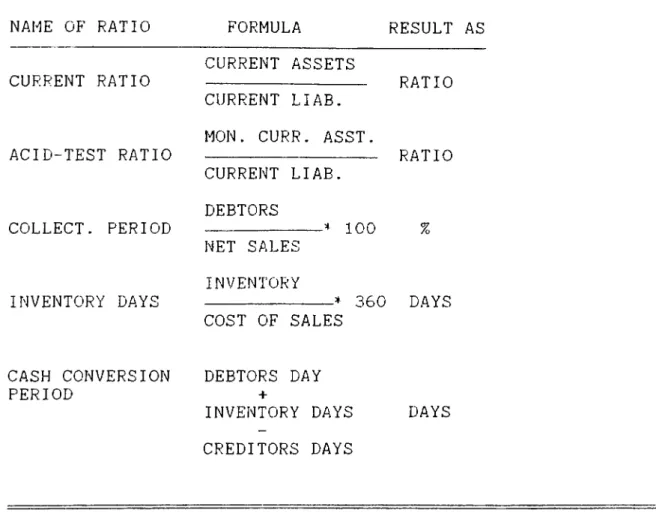 Table  II  TESTS  OF  LIQUIDITY AND FINANCIAL  STABILITY NAME OF  RATIO CURRENT  RATIO ACID-TEST  RATIO COLLECT