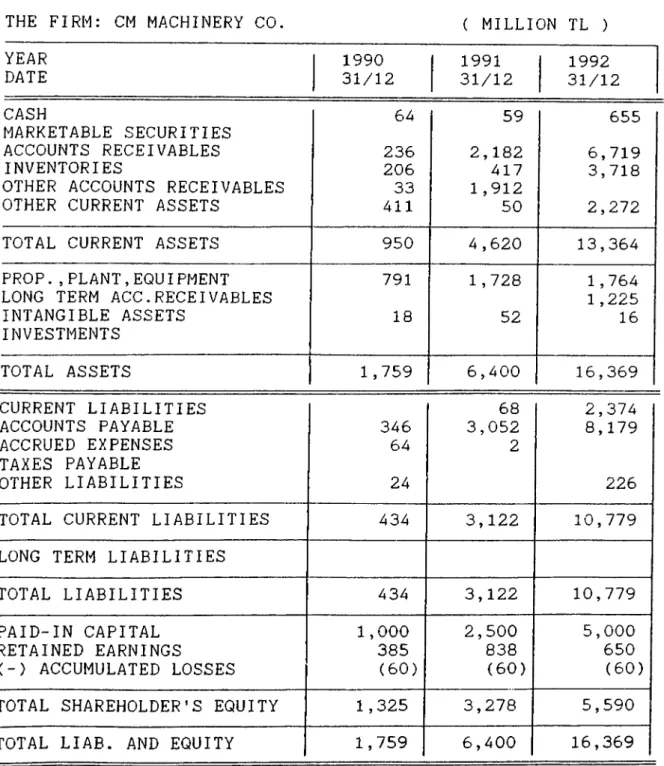 Table  I-A BALANCE  SHEET
