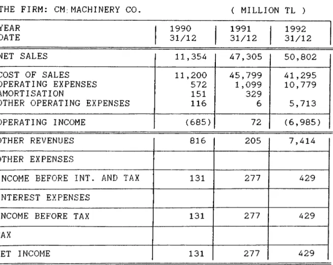 Table  II-A INCOME STATEMENT