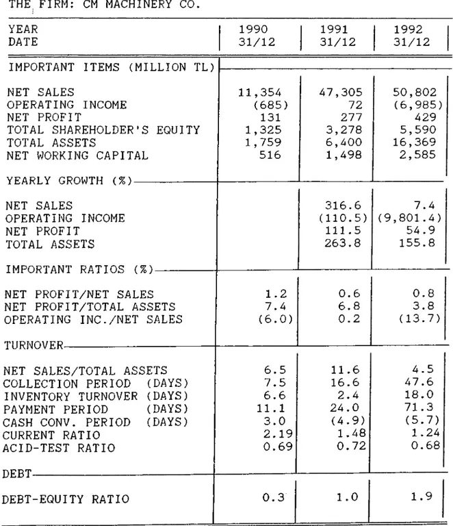 Table  III-A FINANCIAL  ANALYSIS